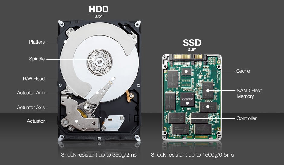TeraDrive - SSD vs. HDD: Which is a Better Choice?